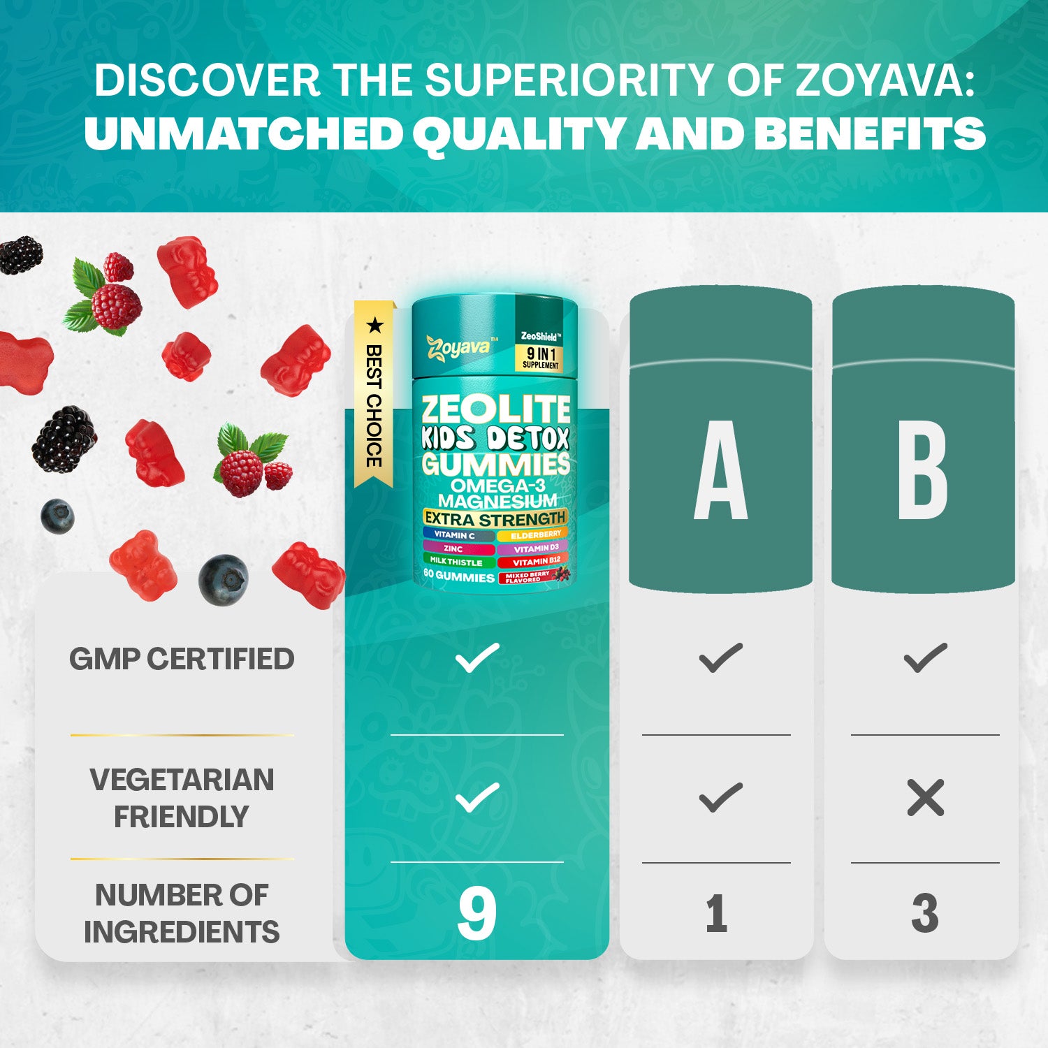 Zoyava™ Zeolite Kids Detox Gummies Mixed Berry Flavored All-in-One 60 Gummies for Detox, Immunity, and Overall Wellness