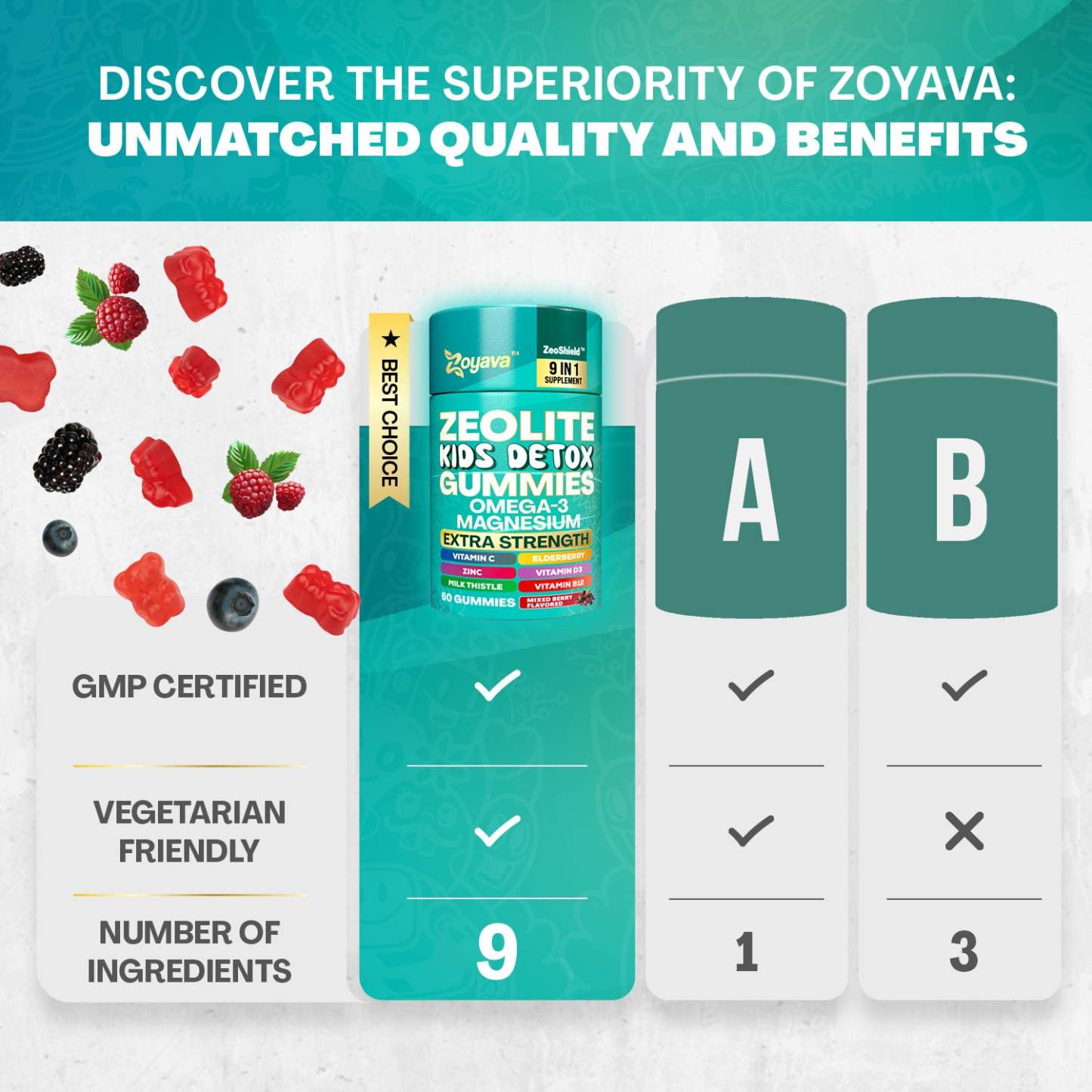 Zoyava™ Zeolite Kids Detox Gummies Mixed Berry Flavored All-in-One 60 Gummies for Detox, Immunity, and Overall Wellness