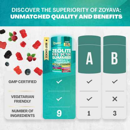Zoyava™ Zeolite Kids Detox Gummies Mixed Berry Flavored All-in-One 60 Gummies for Detox, Immunity, and Overall Wellness