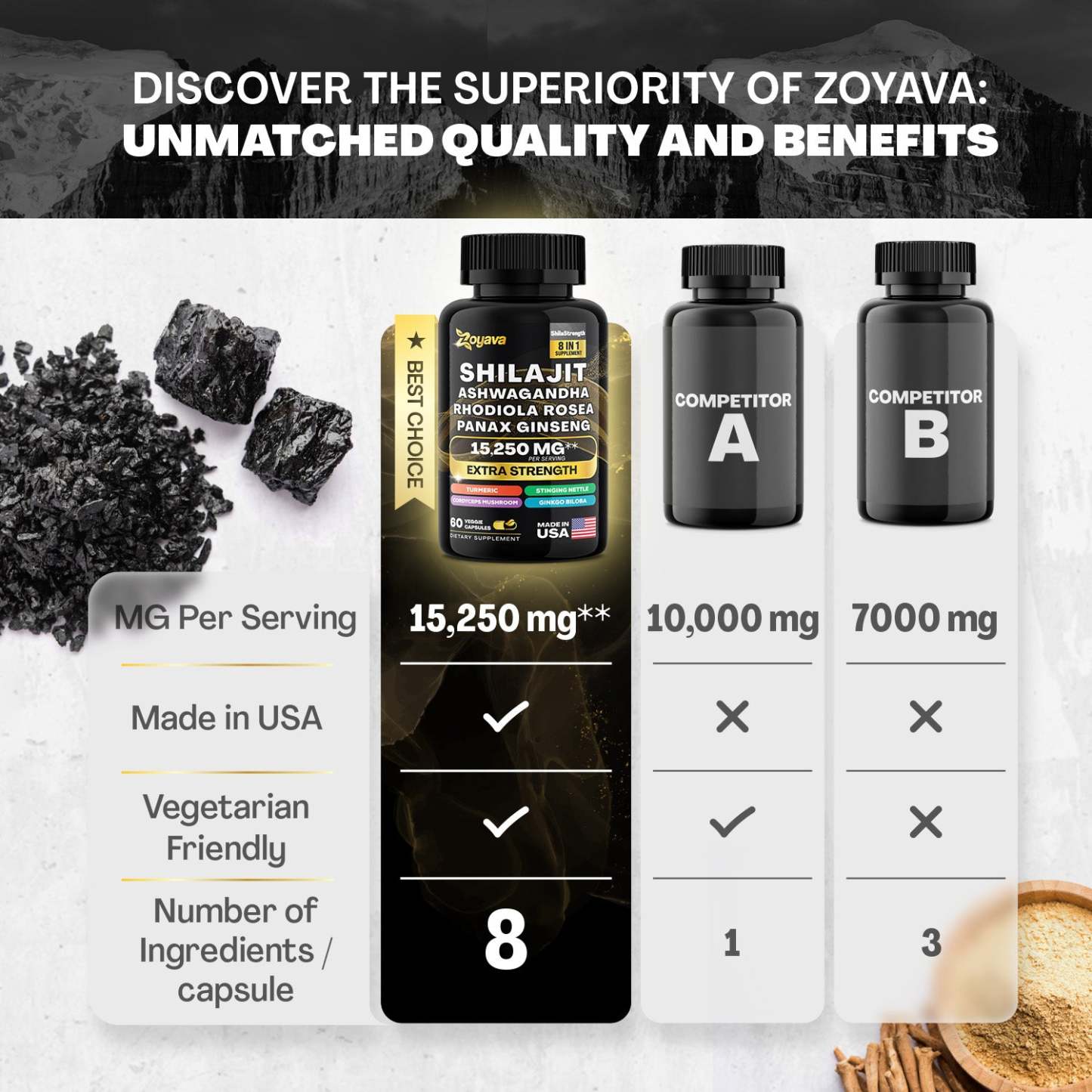 Zoyava™ Shilajit Power ShilaStrength Blend - 15,250MG