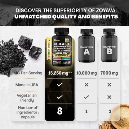 Zoyava™ Shilajit Power ShilaStrength Blend - 15,250MG