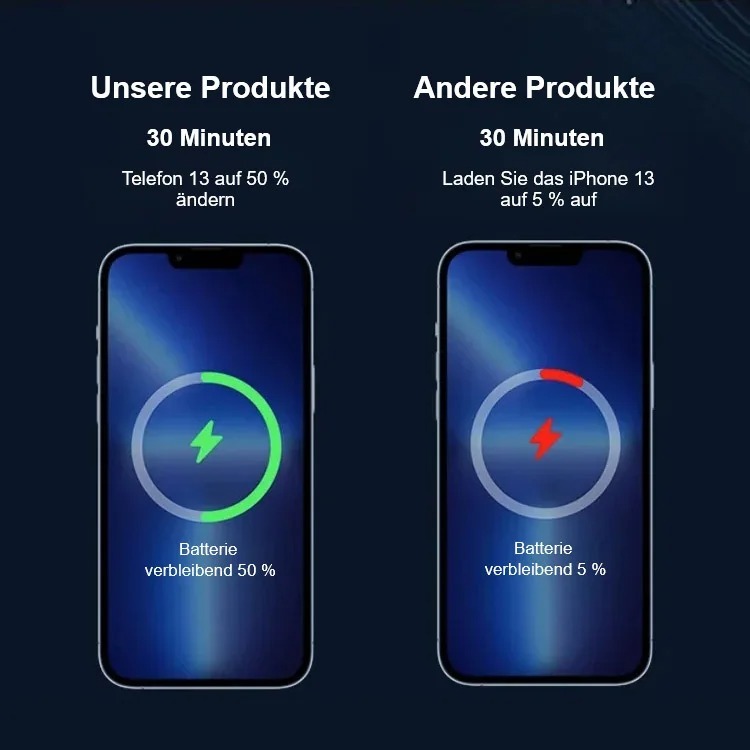 Magnetisches drahtloses Ladegerät Schlank und tragbar