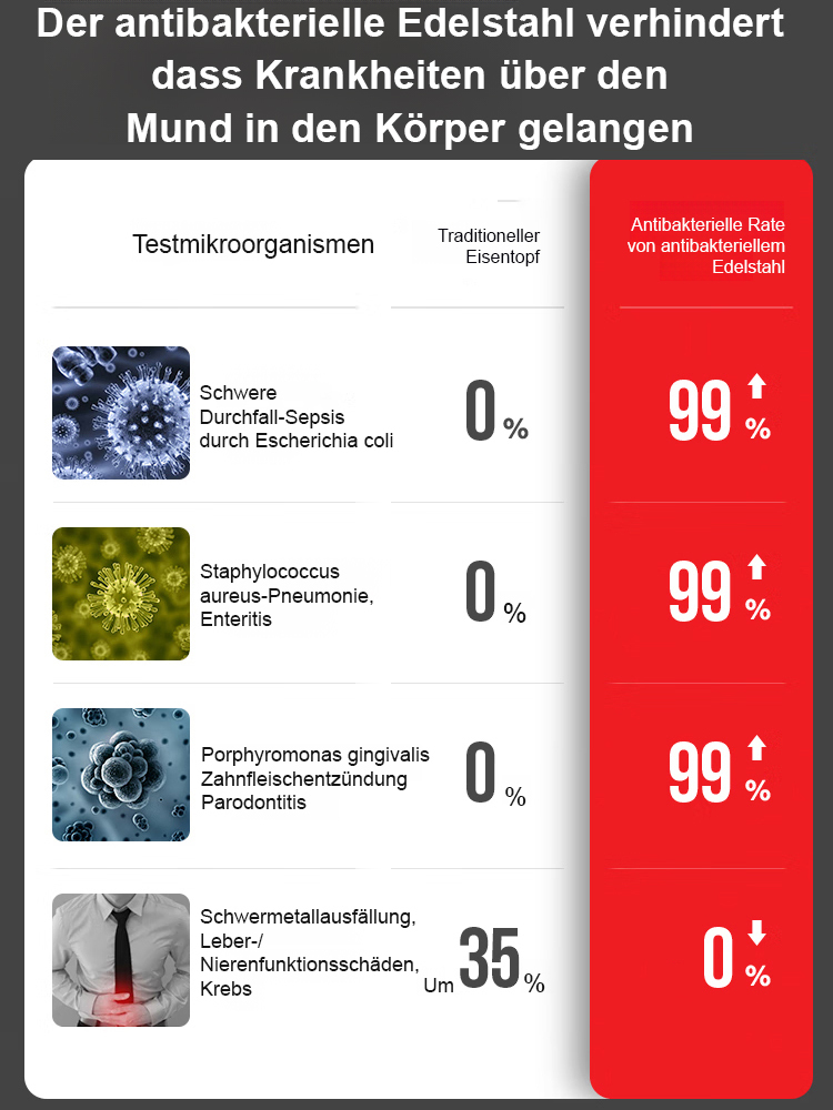 Kein Rost, keine Beschichtung, antihaftbeschichtete Pfanne! 🍳 Aus reinem Eisen geschmiedet, gesund und blutbildend, geht 50 Jahre nicht kaputt! 💪