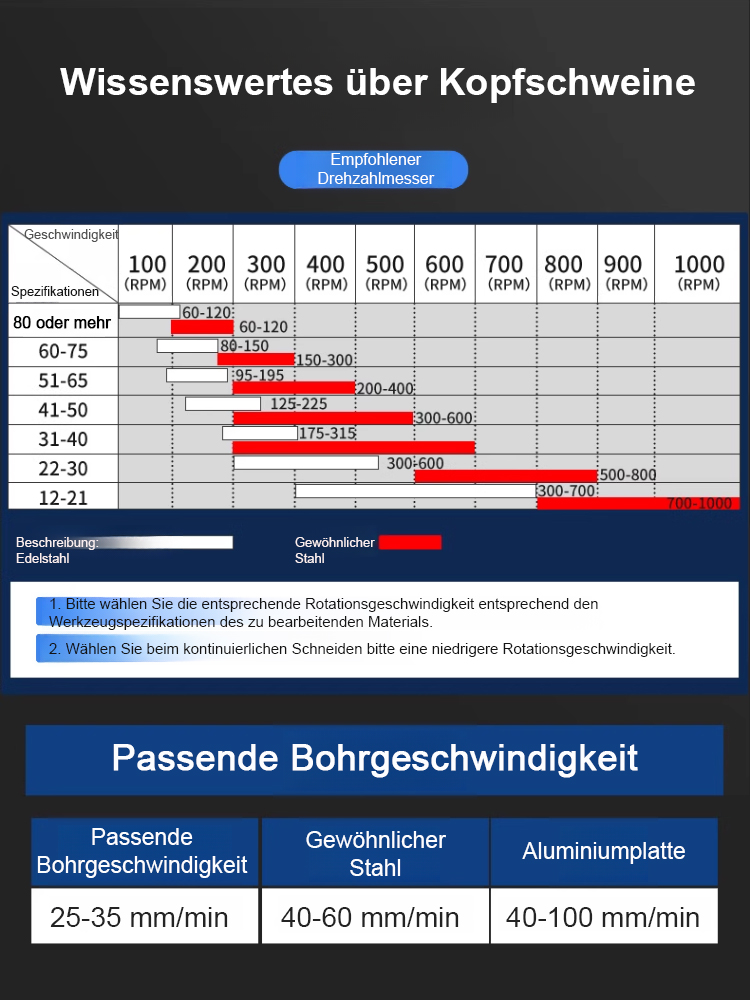 5 Sekunden, um ein Loch zu bohren, egal welches Material 🛠️ Keine Bauarbeiter mehr nötig ✔️