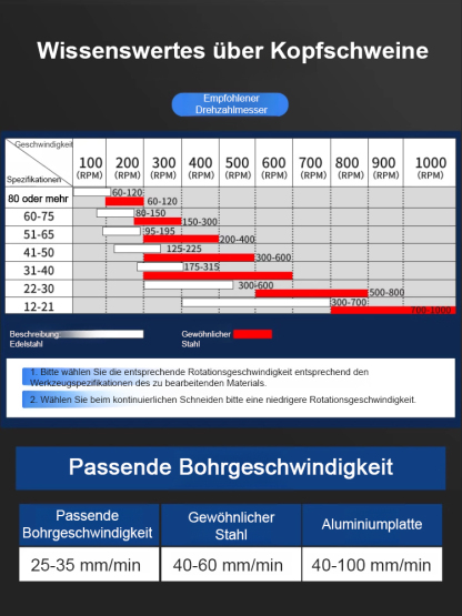 5 Sekunden, um ein Loch zu bohren, egal welches Material 🛠️ Keine Bauarbeiter mehr nötig ✔️