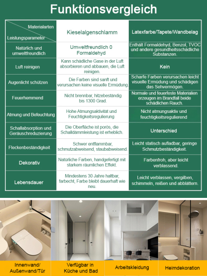 【Starke Rissreparatur】Formaldehyd-Entfernung, lärmmindernde und feuerhemmende Diatomeenschlamm-Wandf