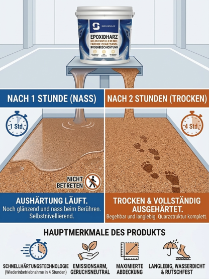 Premium DIY Bodenbeschichtung 🥇 Selbstnivellierend, Geruchsneutral, 2H Schnelltrocknend, R10 Rutschfest, Spart 90% Kosten 🚀