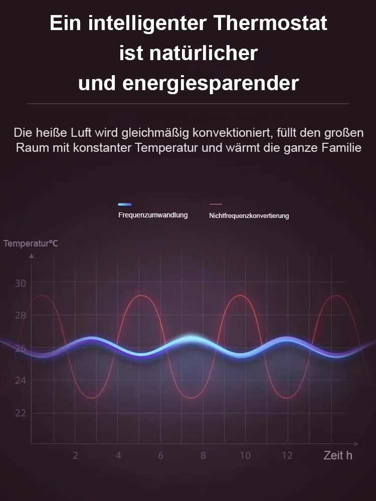 Wandmontierter Heiz- und Kühlklimaventilator
