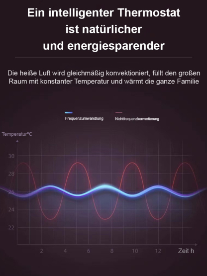  Wandmontierter Heiz- und Kühlklimaventilator