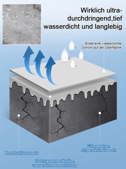 [Alle Szenarien | Sonnen- & Frostbeständig] Transparentes Wasserbasis-Spray – Stark wasserdicht
