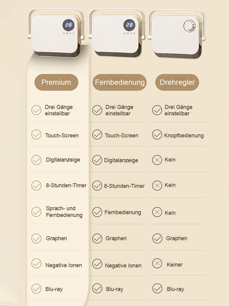  2000W Hochleistung, intelligente Sprachsteuerung, energieeffizientes und schnelles Heizen mit wasserdichtem 🌀🌡️ Warmluftgebläse.