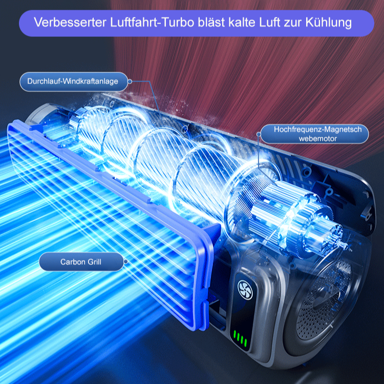 Neuer Modellströmungsturbinenventilator