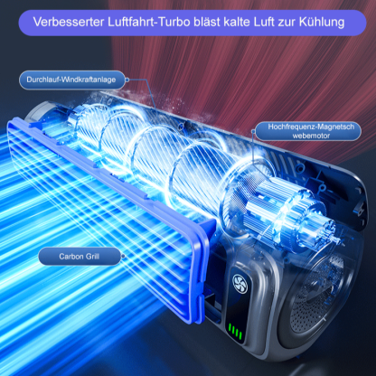 Neuer Modellströmungsturbinenventilator