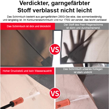 Terrassen-Sonnenschirm wasserdicht Regenschirm