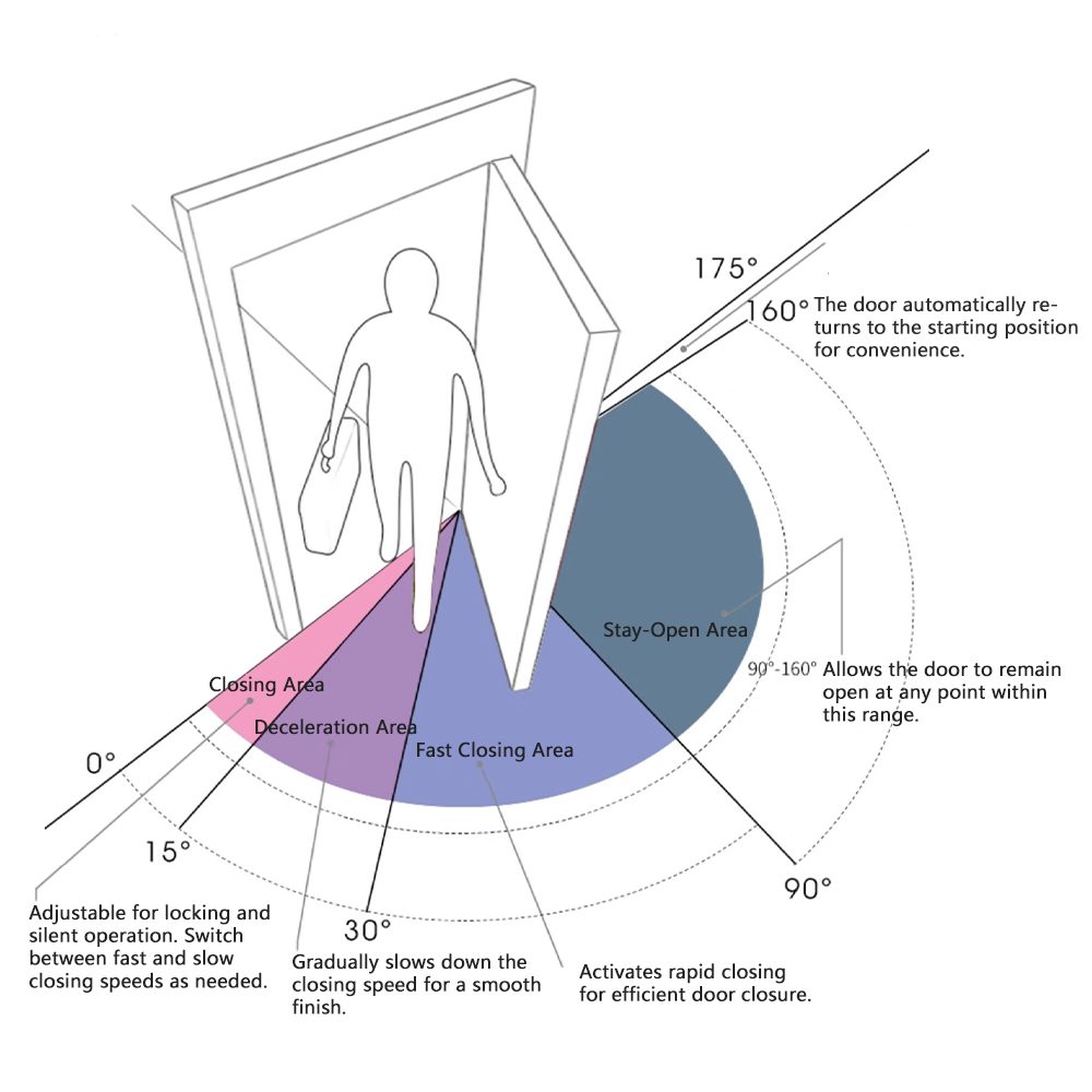 Auto-Closing Hydraulic Hidden Door Hinge with Damper and Spring Mechanism