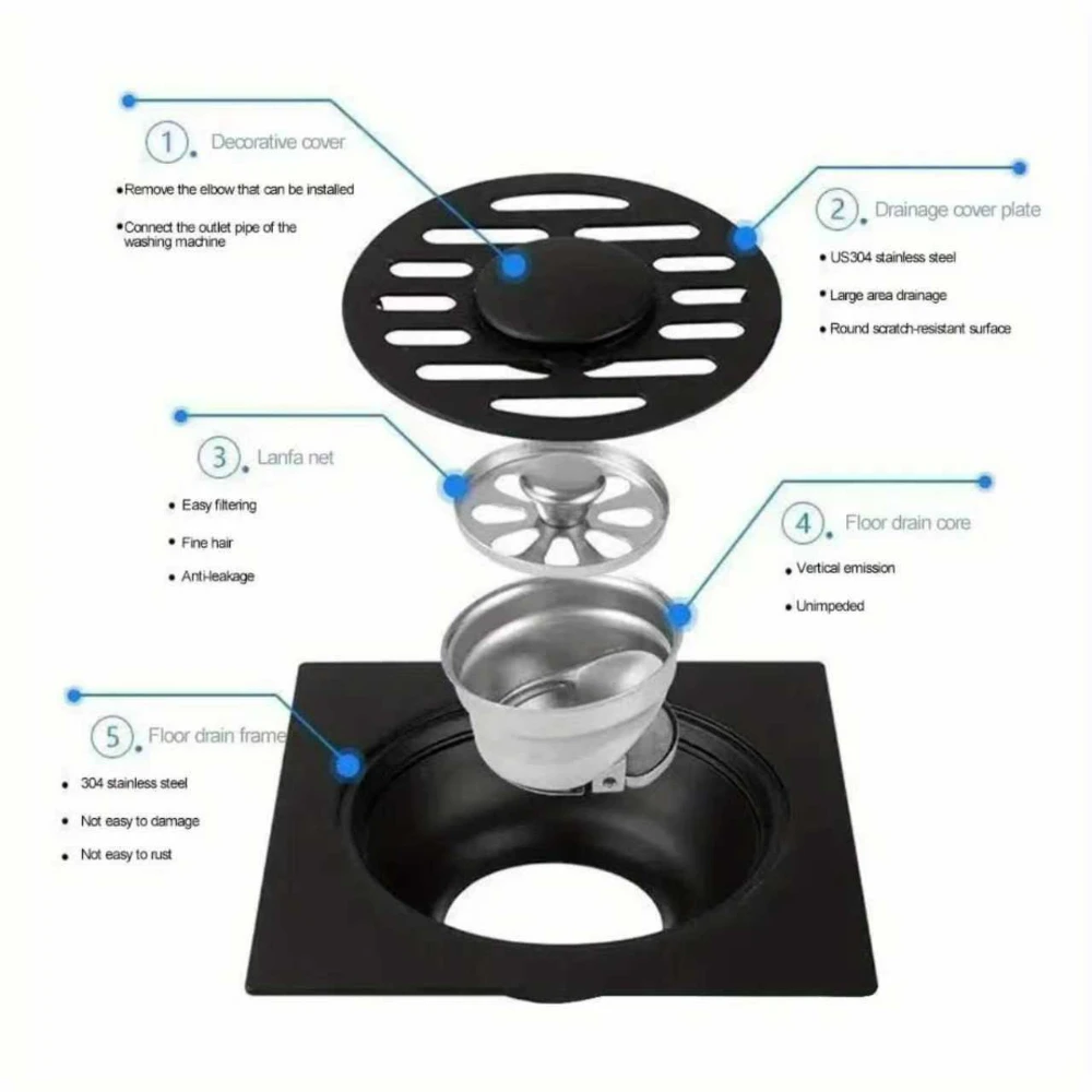 Stainless steel floor drain detail