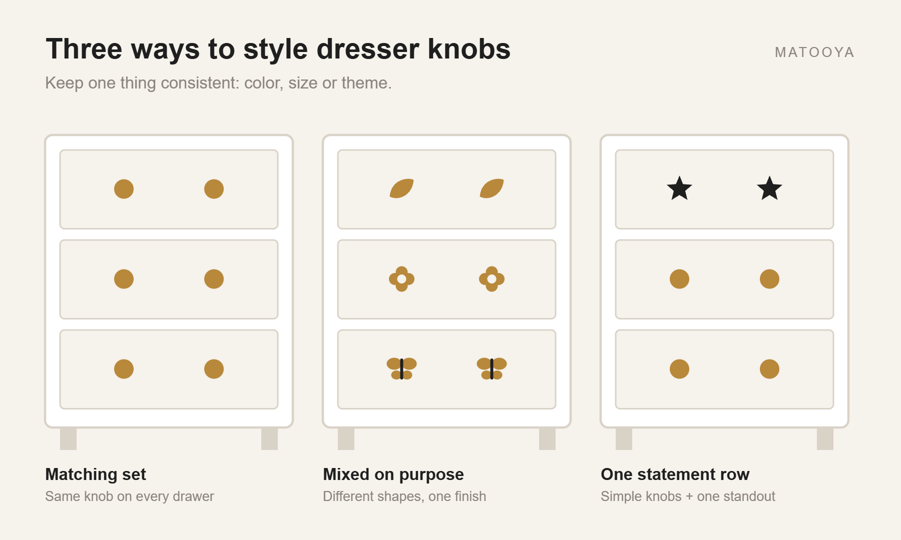 Diagram of three ways to style dresser knobs: matching, mixed and statement row