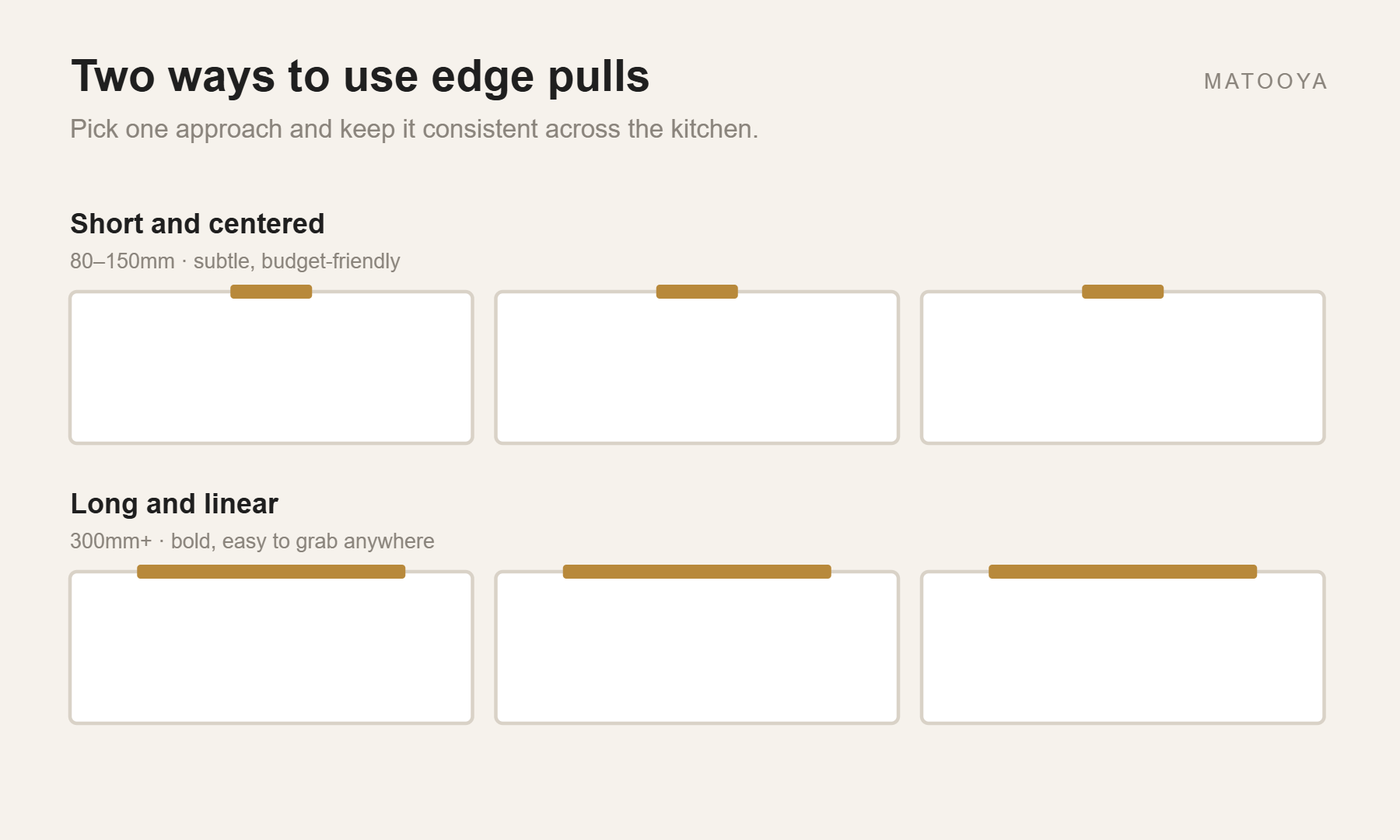 Diagram comparing short centered edge pulls with long linear edge pulls
