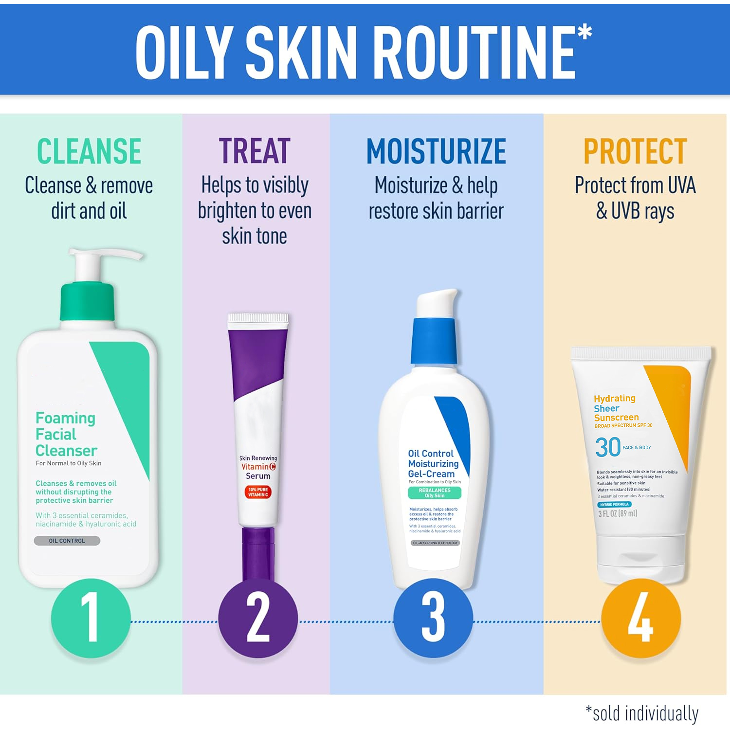 Hydrating Sheer Sunscreen SPF 30 for Face and Body, Mineral & Chemical Sunscreen with Zinc Oxide, Hyaluronic Acid, Niacinamides and Ceramides, Paraben Free Fragrance Free