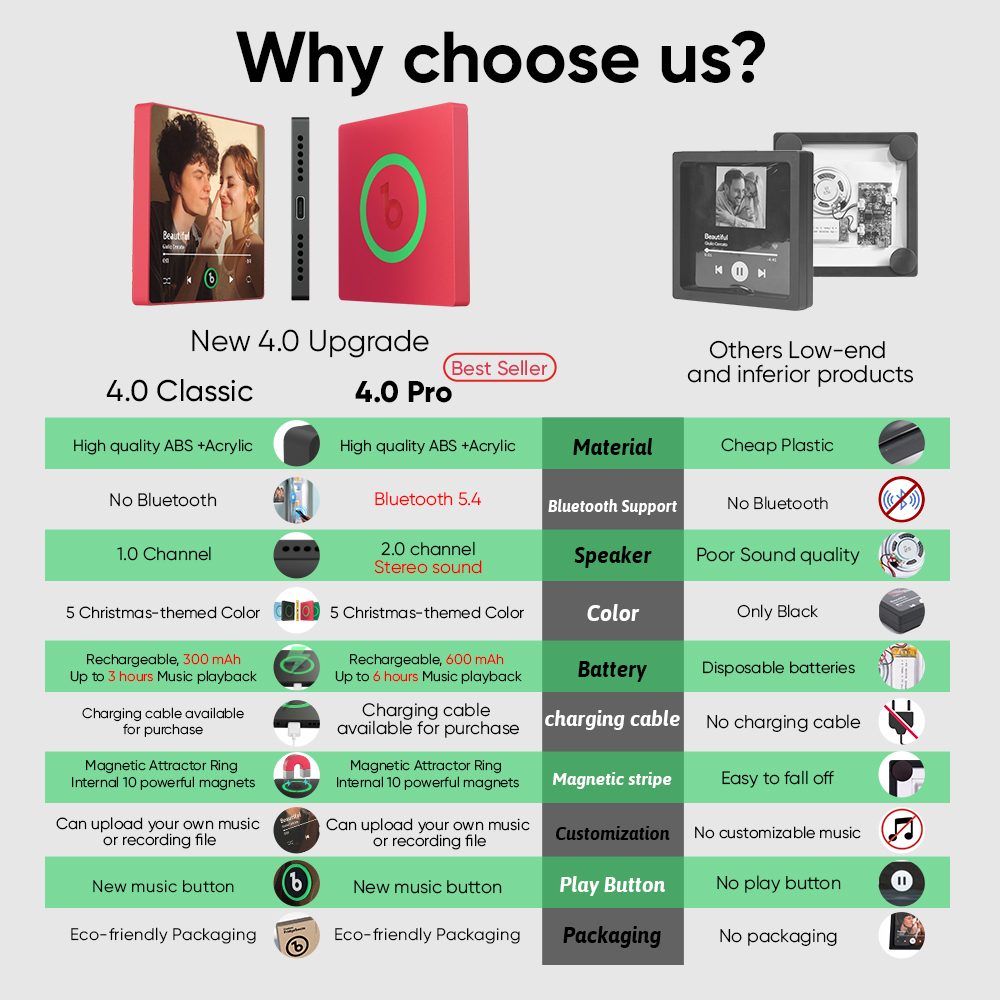 Custom Music Fridge Magnets Custom Music Fridge Magnet Colorful Frame Album Fridge Magnet Can Play Songs Gift for Mom - Giftlab