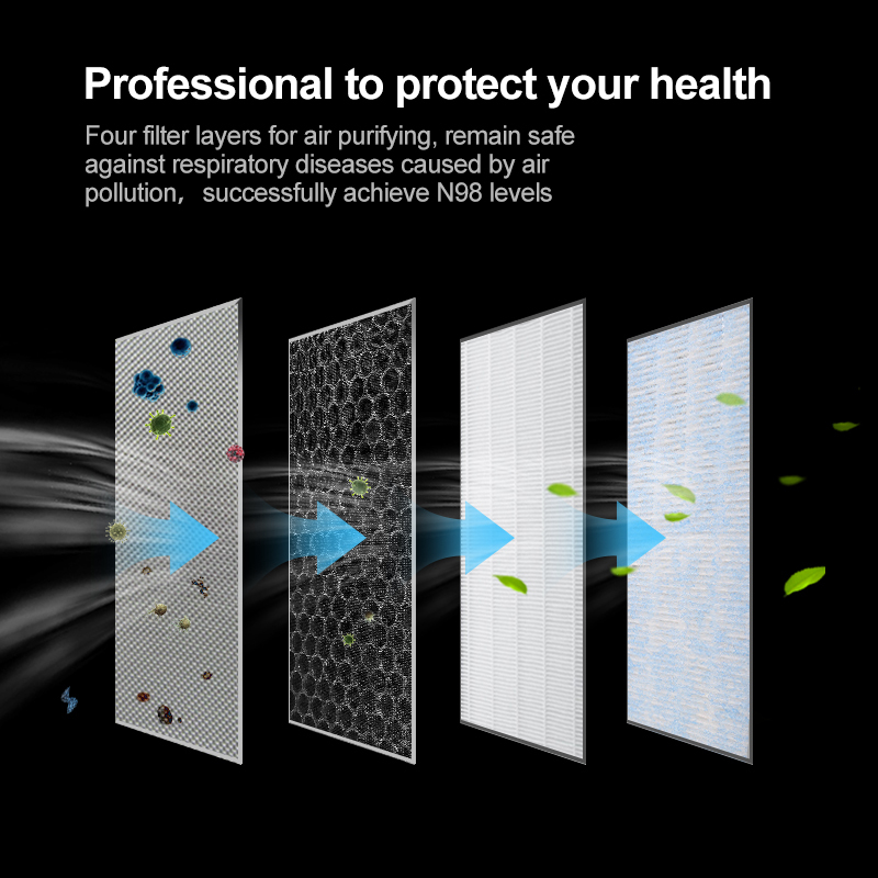 TaddonHEPA Carbon Air Filter for Tesla Model 3/Y (2 Pack)