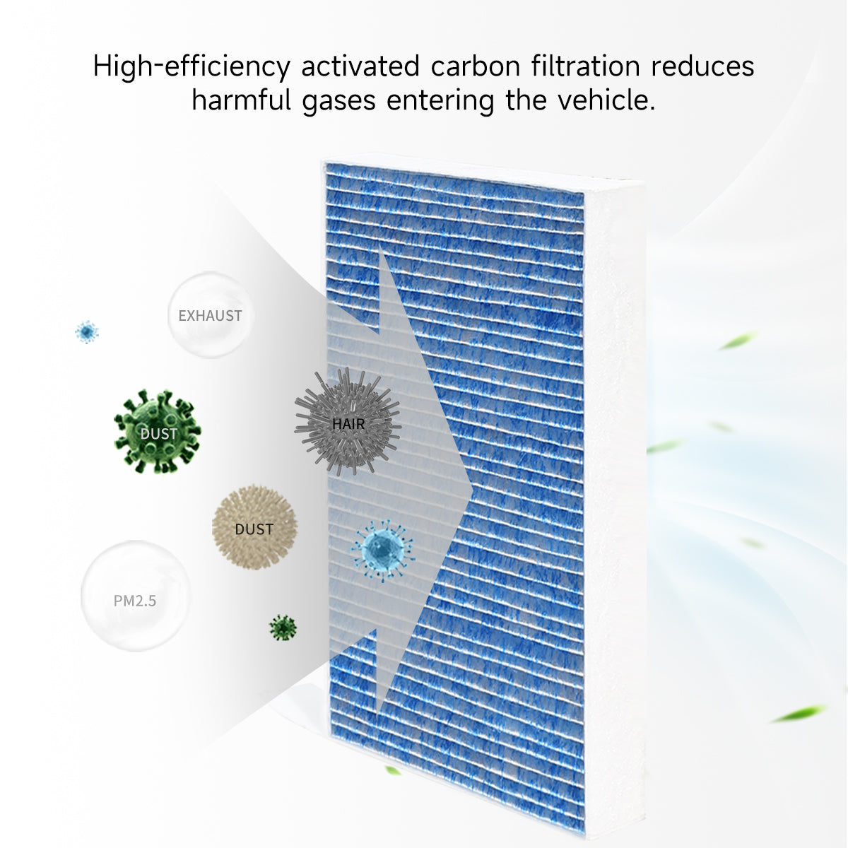 TaddonHEPA Activated Carbon Air Filter for Tesla Model 3 & Y