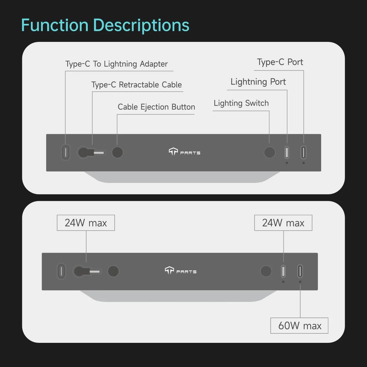Muti-Ports Hidden Center Console USB Charging Hub for Model 3/Y