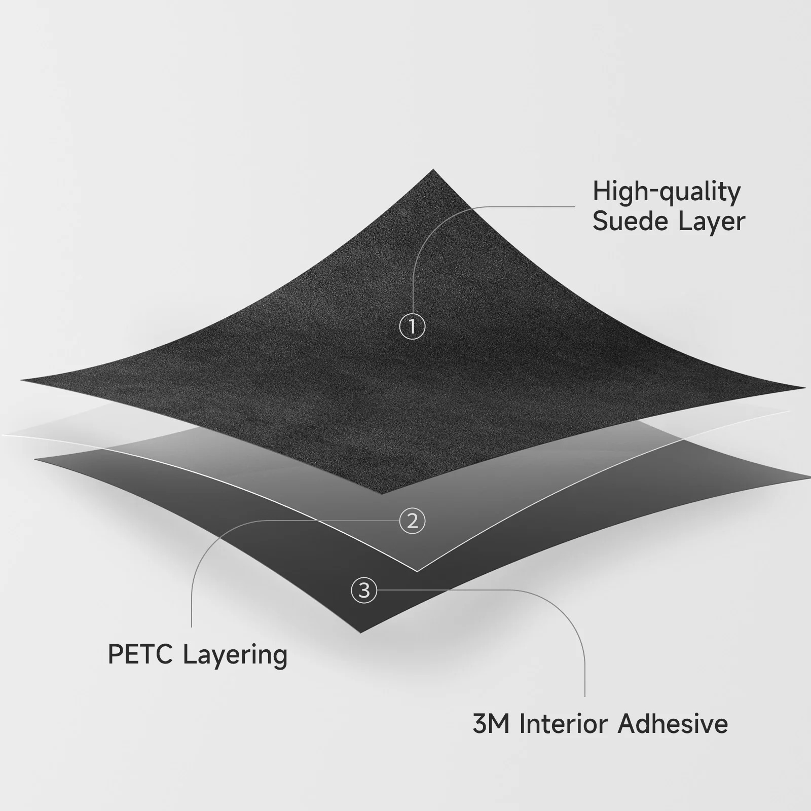 Suede Center Console Cover for Model 3/Y