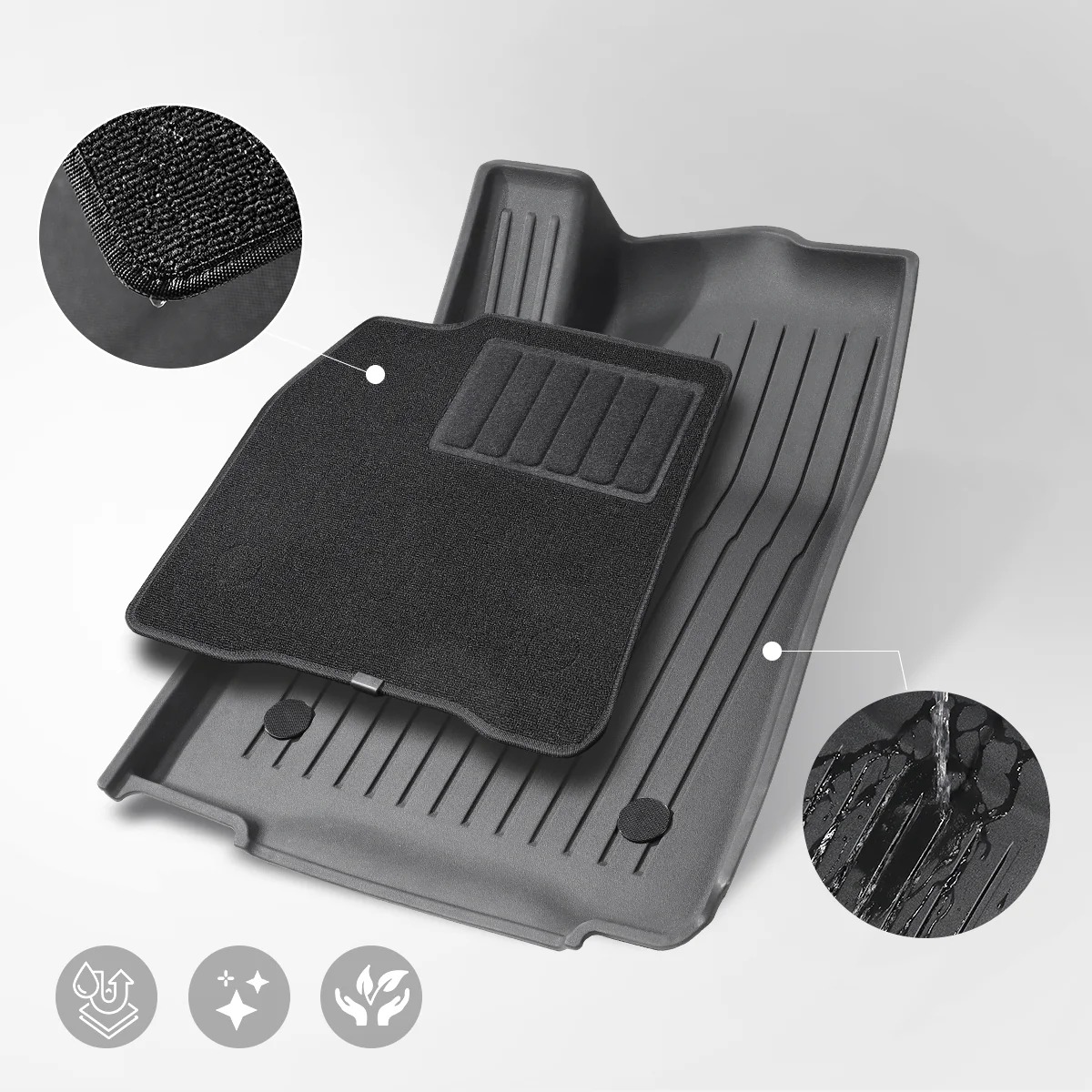 Dual-Layer Eco-Friendly All-Weather Interior Liners for Model Y