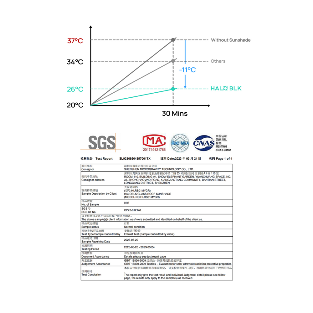 TaddonRoof Glass Sunshade for Tesla Model 3/Y/Highland