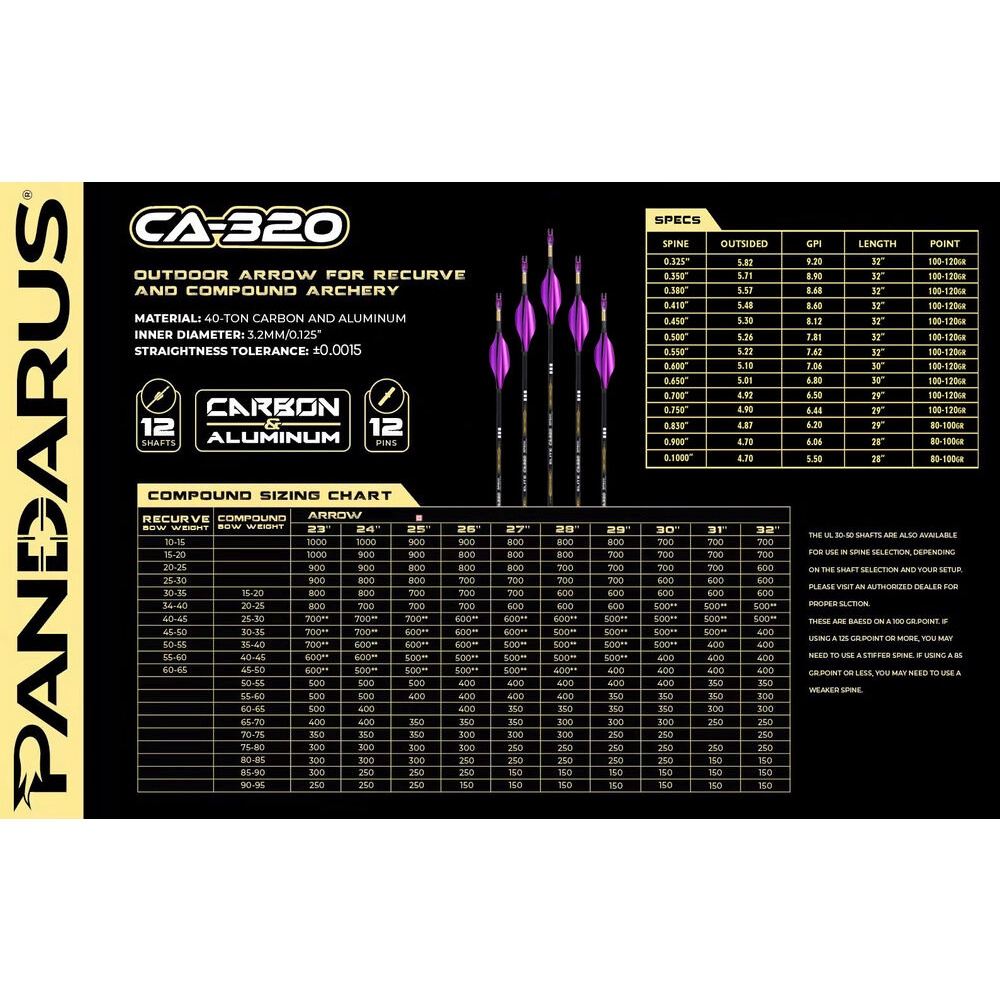 12X Panshen Carbon Steel Aluminum Joystick 0001 "Elite Shaft CA-320