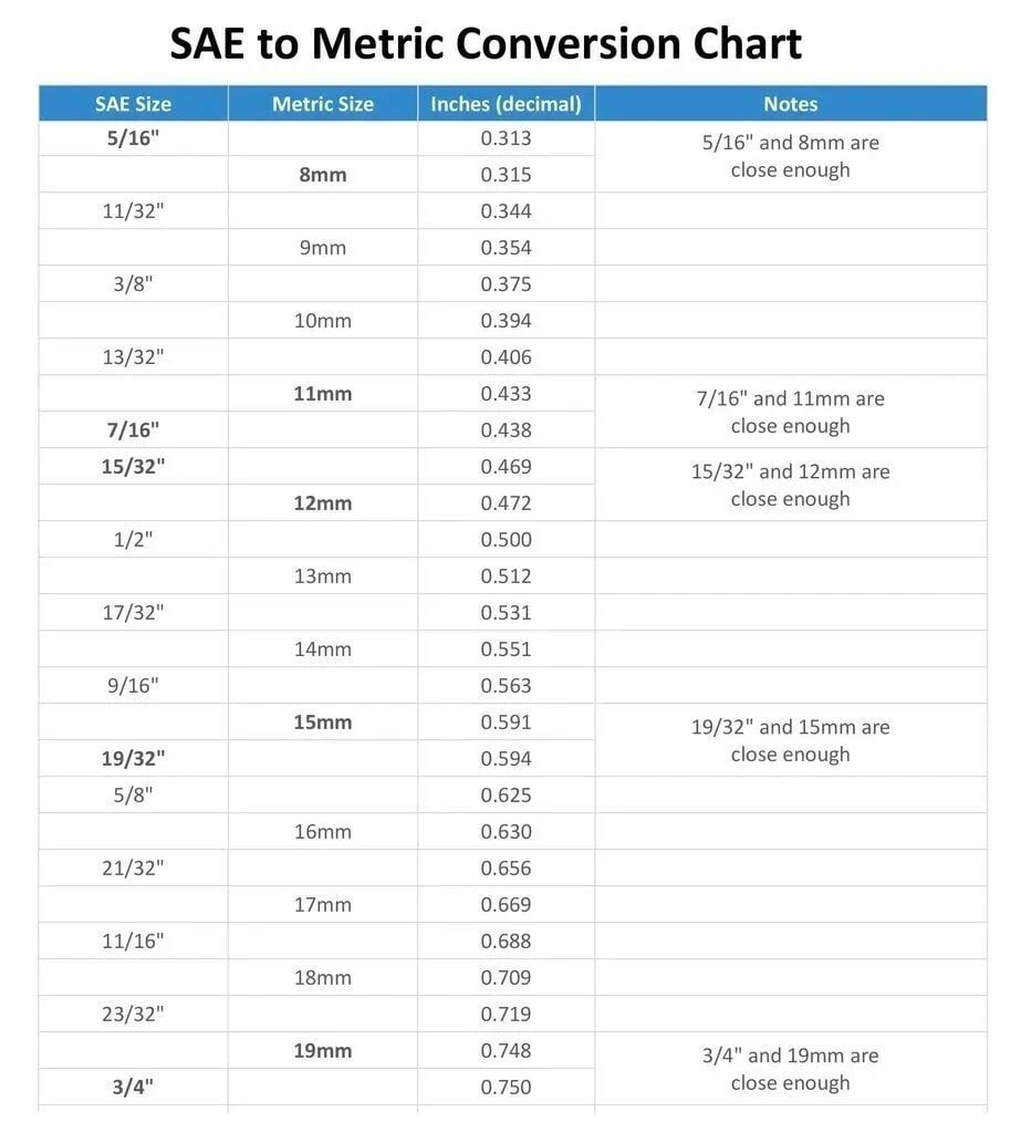🔥Last Day 70% OFF🔥Open Tubing Ratchet Wrench