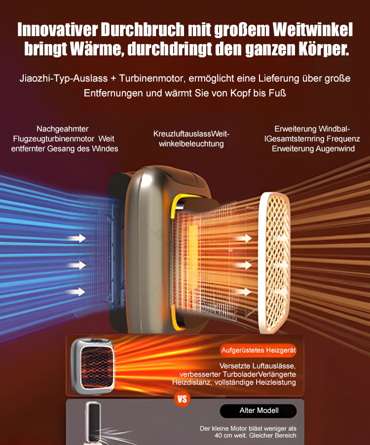 Wandmontierter Heimheizkörper