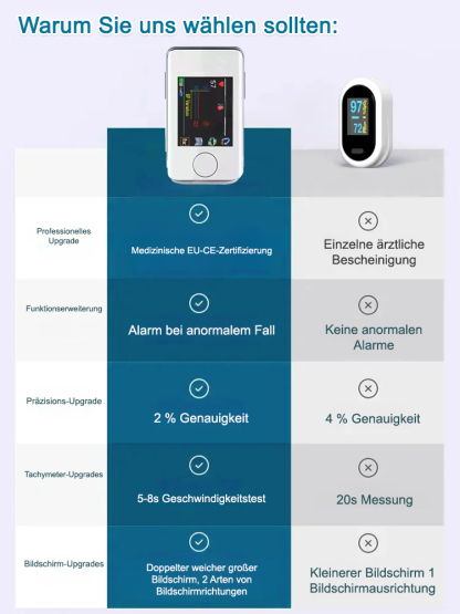 Das gleiche professionelle Oximeter wie im Kino, das Herzfrequenz und Blutsauerstoff in 5 Sekunden misst