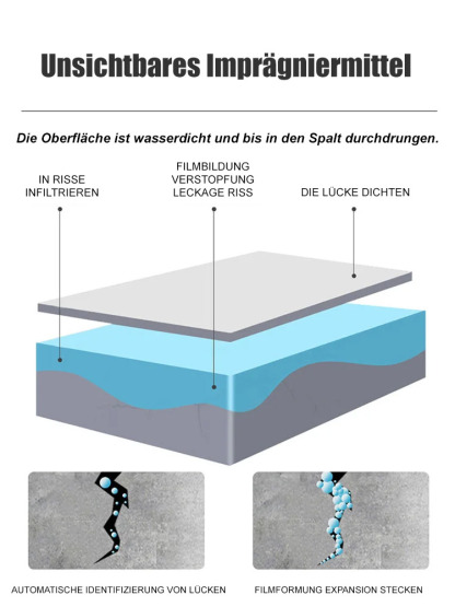 Transparenter wasserfester Kleber