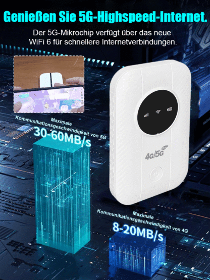 【Beliebtes tragbares WLAN】5G-Netzwerk, Gigabit-Geschwindigkeit, starke Signalstabilität