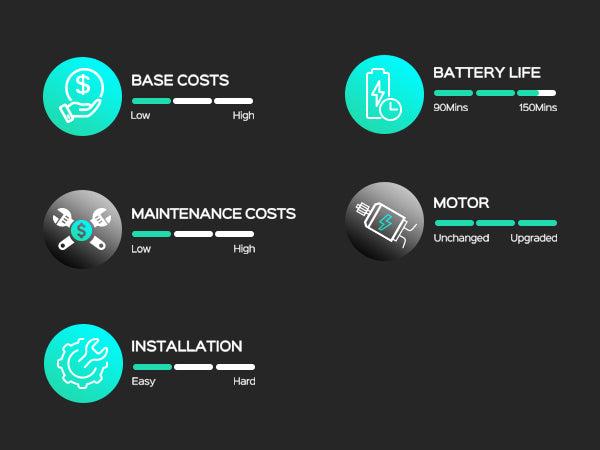 (2025 Upgrade) WYBOT C1 Robotic Pool Cleaner for In Ground Pools up to 65 FT in Length, 150mins Runtime, Cordless Pool Vaccum with Wall Climbing Function