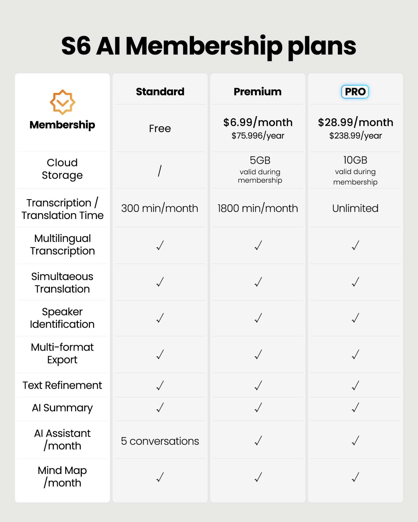 iflytek AI Recorder S6