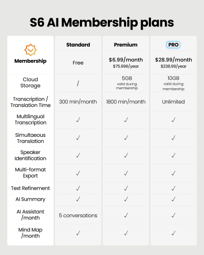 iflytek AI Recorder S6