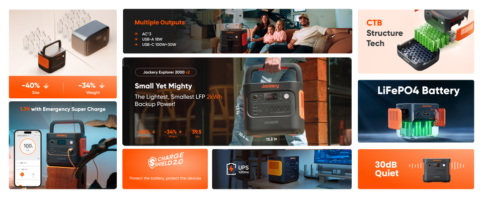 Key Features of Solar Generator 2000 v2 Kit