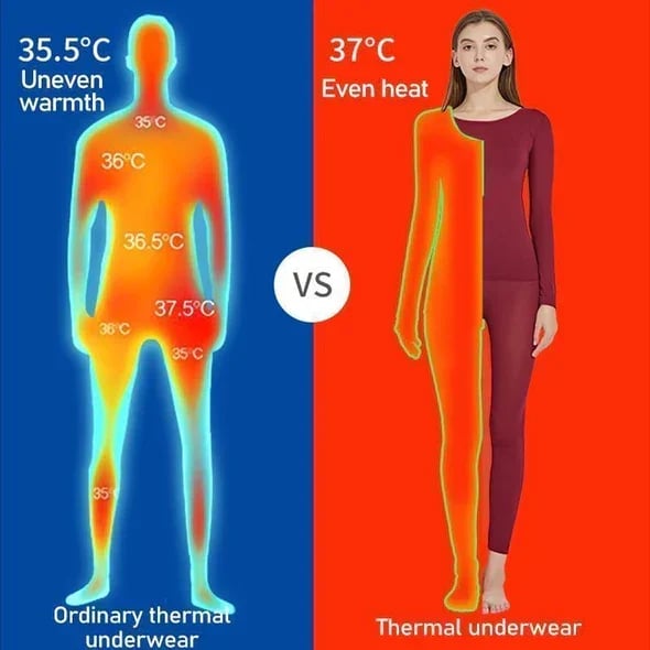 🔥Hot Sale-50% OFF🔥Ultra-thin Seamless Soft Elastic Thermal Underwear
