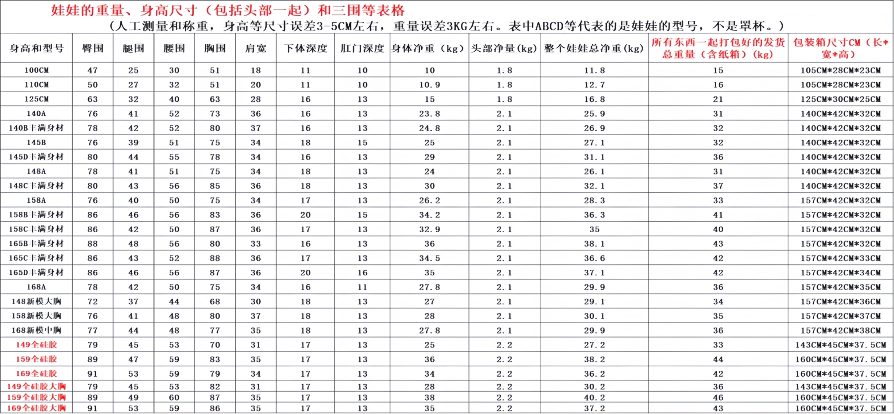 实体娃娃工厂价在线定做，支持各种类型、各类功能定做 