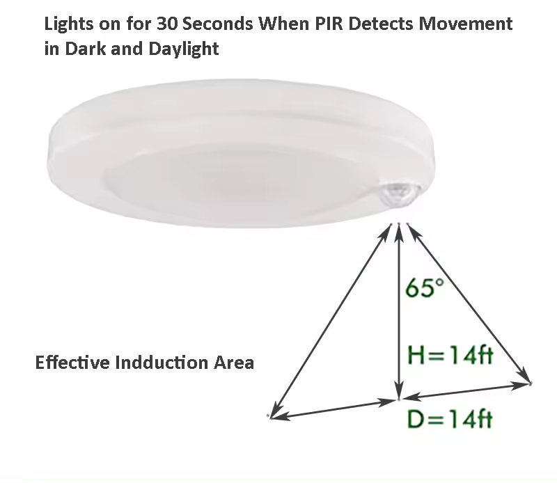 LED Motion Sensor Panel Ceiling Light Fixture Dusk to Dawn Sensor and PIR Motion Detector Security Light Ultrathin Surface Mount