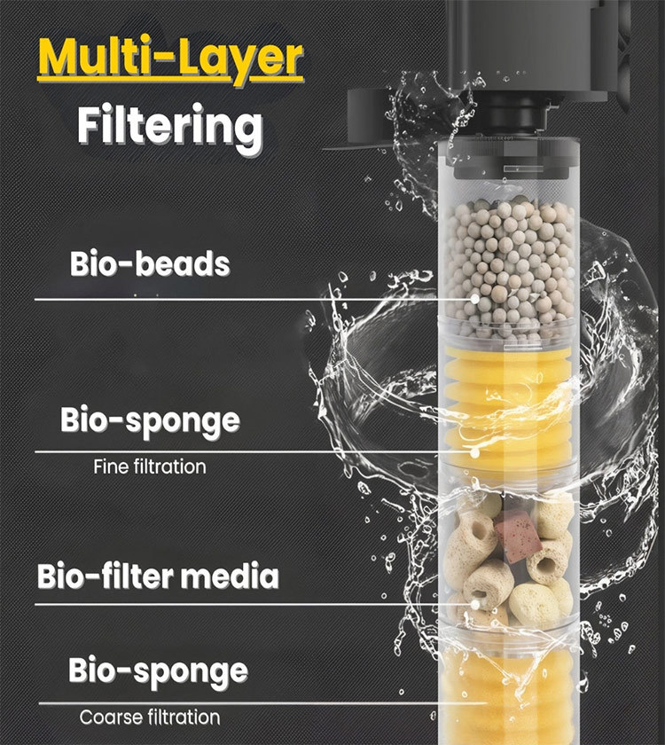3 in 1 fish farming system with built in water purification and oxygen pump