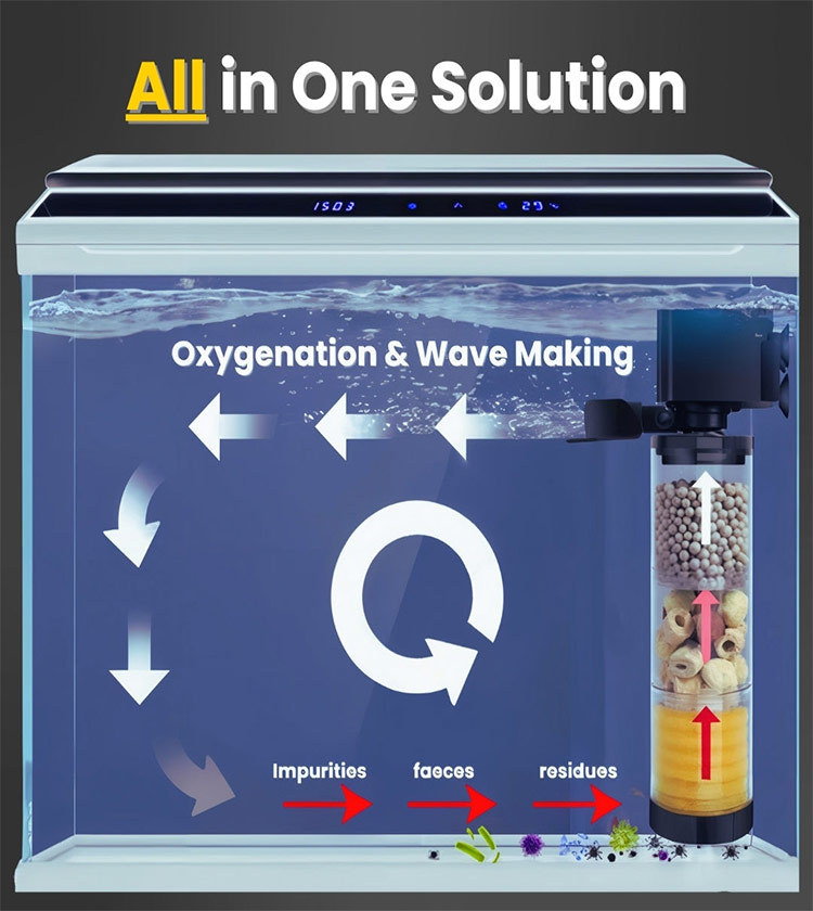 3 in 1 fish farming system with built in water purification and oxygen pump