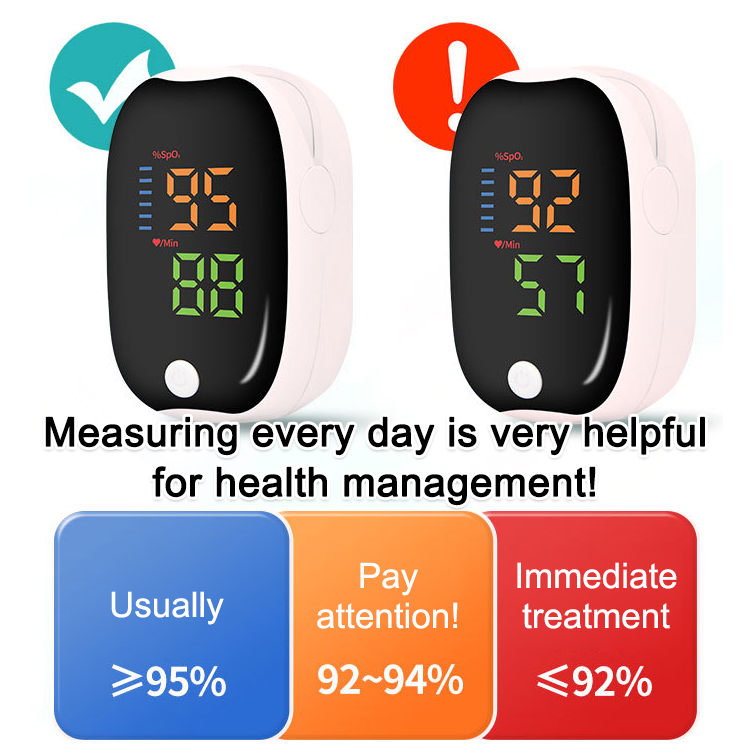 Finger Clip Home Monitor