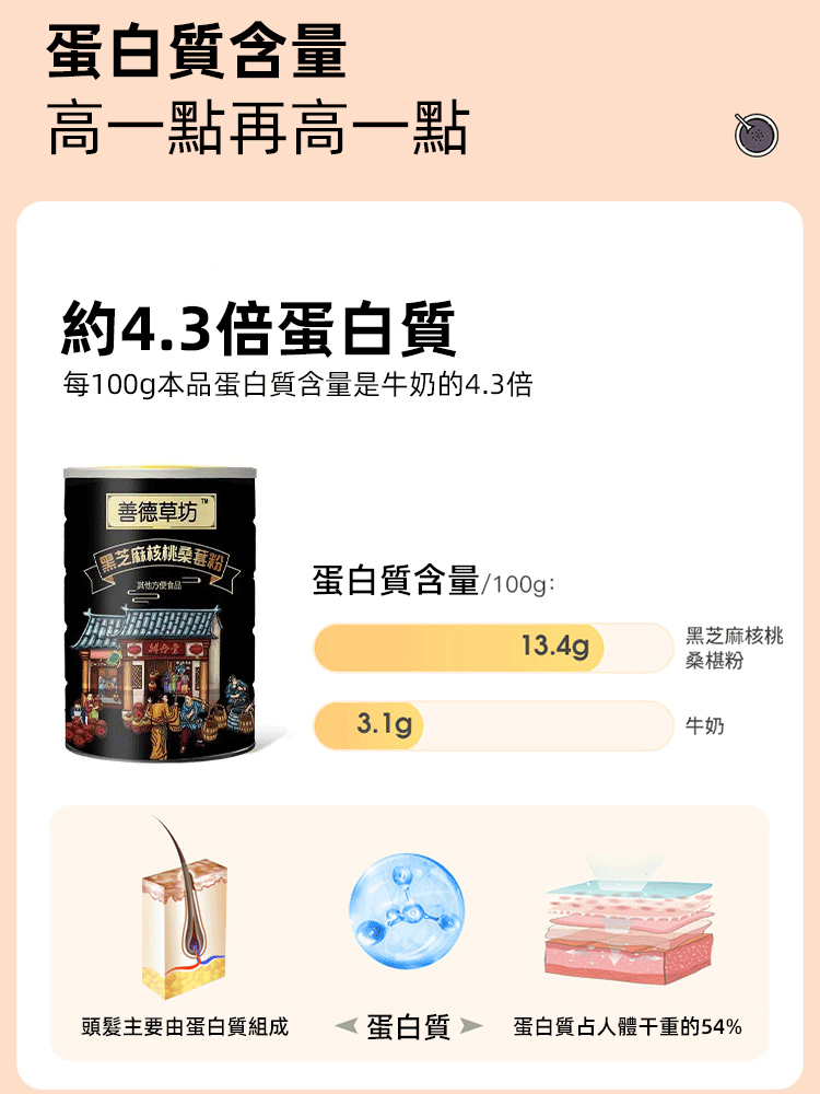 【營養減脂代餐】黑芝麻核桃桑葚粉