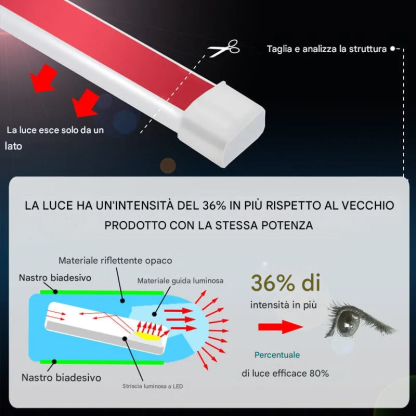 Kit Hoodbeam di avvio scansione dinamica