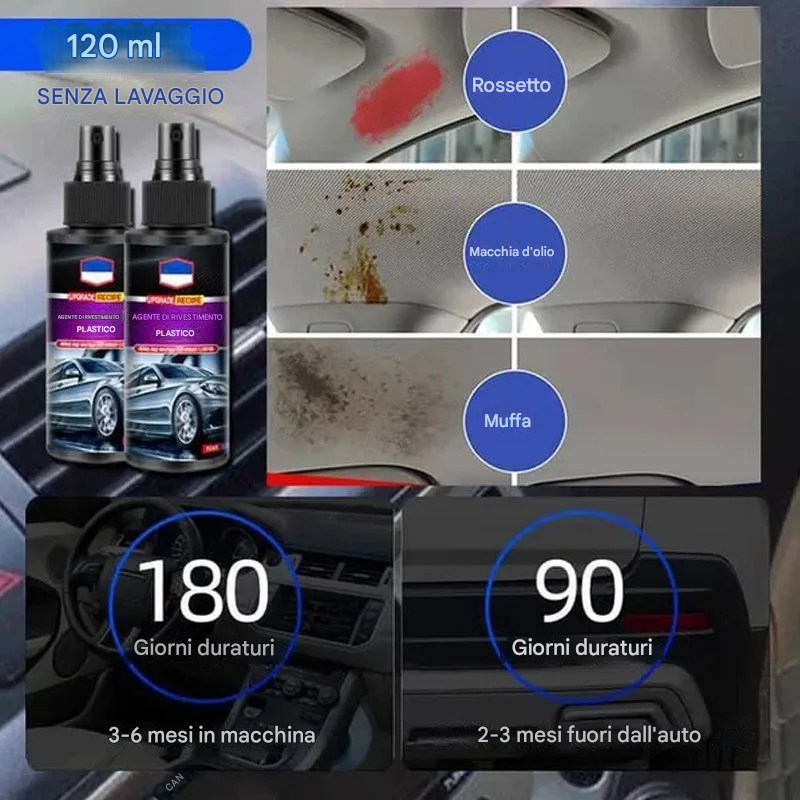 Agente di rivestimento per interni auto in pelle e plastica