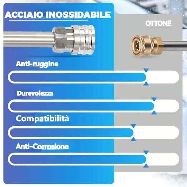 Saldi imperdibili - 50% DI SCONTO - 🔥Accessorio a doppio connettore per cannone di schiuma